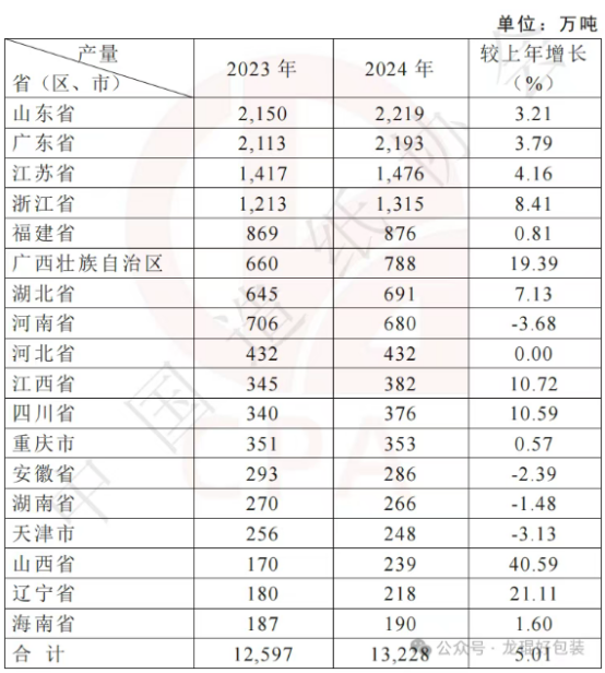 仙鶴股份有限公司官方網站