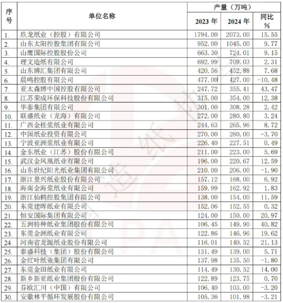 仙鶴股份有限公司官方網站