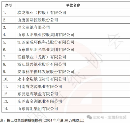 仙鶴股份有限公司官方網站